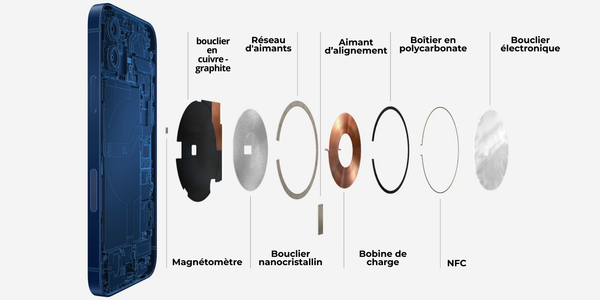 MagSafe : l’aimant qui a révolutionné l’iPhone